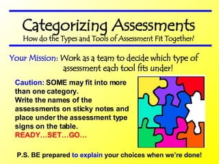 Categorizing Assessments How do the Types and Tools of Assessment Fit Together? Your Mission:  Work as a team to decide which type of  assessment each tool fits under!  P.S. BE prepared  to explain  your choices when we’re done! Caution:  SOME may fit into more than one category. Write the names of the assessments on sticky notes and place under the assessment type signs on the table. READY…SET…GO… 