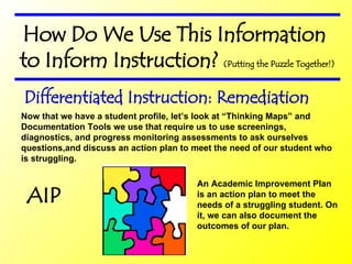 How Do We Use This Information to Inform Instruction?  (Putting the Puzzle Together!) Now that we have a student profile, let’s look at “Thinking Maps” and  Documentation Tools we use that require us to use screenings, diagnostics, and progress monitoring assessments to ask ourselves questions,and discuss an action plan to meet the need of our student who is struggling. AIP Differentiated Instruction: Remediation An Academic Improvement Plan is an action plan to meet the needs of a struggling student. On it, we can also document the outcomes of our plan. 