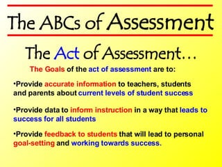 Provide  feedback to students  that will lead to personal  goal-setting  and  working towards success. The  Act  of Assessment…   The Goals   of the  act of assessment  are to: Provide  accurate information  to teachers, students and parents about  current levels of student success Provide data to  inform instruction  in a way that  leads to success for all students The ABCs of  Assessment 