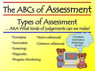 Types of Assessment …  AKA What kinds of judgements can we make? Formative Summative Screenings Diagnostic Progress-Monitoring Norm-referenced Criterion-referenced Formative, Summative, Screenings… OH MY! The ABCs of  Assessment 