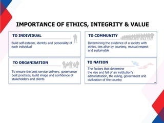 10
TO INDIVIDUAL
Build self-esteem, identity and personality of
each individual
TO COMMUNITY
Determining the existence of a society with
ethics, ties alive by courtesy, mutual respect
and sustainable
TO ORGANISATION
To ensure the best service delivery, governance
best practices, build image and confidence of
stakeholders and clients
TO NATION
The factors that determine
the rise and fall of an institution's
administration, the ruling, government and
civilization of the country
IMPORTANCE OF ETHICS, INTEGRITY & VALUE
 