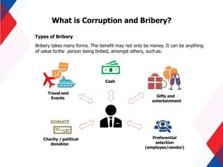 What is Corruption and Bribery?
Types of Bribery
Bribery takes many forms. The benefit may not only be money. It can be anything
of value to the person being bribed, amongst others, such as:
Gifts and
entertainment
Cash
DONATE
Charity / political
donation
Travel and
Events
Preferential
selection
(employee/vendor)
 