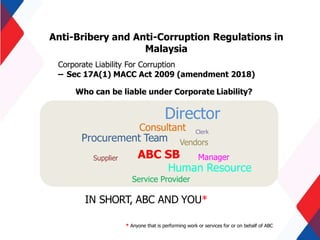 Anti-Bribery and Anti-Corruption Regulations in
Malaysia
Corporate Liability For Corruption
– Sec 17A(1) MACC Act 2009 (amendment 2018)
Who can be liable under Corporate Liability?
ABC SB
Procurement Team
Supplier Manager
Vendors
Consultant
Human Resource
Service Provider
IN SHORT, ABC AND YOU*
Director
Clerk
* Anyone that is performing work or services for or on behalf of ABC
 