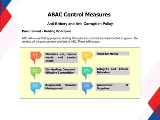 ABAC Control Measures
Anti-Bribery and Anti-Corruption Policy
Procurement - Guiding Principles
ABC will ensure that appropriate Guiding Principles and controls are implemented to govern the
conduct of the procurement activities of ABC. These willinclude:
Eliminate use, remove
waste and control
usage
Value for Money
Fair dealing, Open and
Effective Competition
and Ethical
Integrity
Behaviour
Responsible Financial
Management
of
Assessment
Suppliers
 