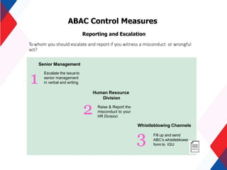 ABAC Control Measures
Reporting and Escalation
Senior Management
Human Resource
Division
Whistleblowing Channels
To whom you should escalate and report if you witness a misconduct or wrongful
act?
1
2
3
Escalate the issueto
senior management
in verbal and writing
Raise & Report the
misconduct to your
HR Division
Fill up and send
ABC’s whistleblower
form to IGU
 