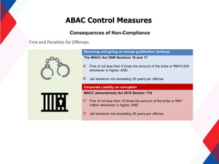 ABAC Control Measures
Consequences of Non-Compliance
Fine and Penalties for Offenses
Receiving and giving of corrupt gratification (bribery)
The MACC Act 2009 Sections 16 and 17
Fine of not less than 5 times the amount of the bribe or RM10,000
whichever is higher; AND
Jail sentence not exceeding 20 years per offense
Corporate Liability on corruption
MACC (Amendment) Act 2018 Section 17A
Fine of not less than 10 times the amount of the bribe or RM1
million whichever is higher; AND
Jail sentence not exceeding 20 years per offense.
 