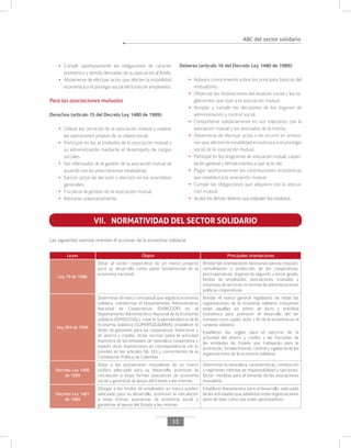 ABC del sector solidario
13
•	 Cumplir oportunamente las obligaciones de carácter
económico y demás derivadas de su asociación al fondo.
•	 Abstenerse de efectuar actos que afecten la estabilidad
económica o el prestigio social del fondo de empleados.
Para las asociaciones mutuales
Derechos (artículo 15 del Decreto Ley 1480 de 1989):
•	 Utilizar los servicios de la asociación mutual y realizar
las operaciones propias de su objeto social.
•	 Participar en las actividades de la asociación mutual y
su administración mediante el desempeño de cargos
sociales.
•	 Ser informados de la gestión de la asociación mutual de
acuerdo con las prescripciones estatutarias.
•	 Ejercer actos de decisión y elección en las asambleas
generales.
•	 Fiscalizar la gestión de la asociación mutual.
•	 Retirarse voluntariamente.
Deberes (artículo 16 del Decreto Ley 1480 de 1989):
•	 Adquirir conocimiento sobre los principios básicos del
mutualismo.
•	 Observar las disposiciones del estatuto social y los re-
glamentos que rijan a la asociación mutual.
•	 Aceptar y cumplir las decisiones de los órganos de
administración y control social.
•	 Comportarse solidariamente en sus relaciones con la
asociación mutual y los asociados de la misma.
•	 Abstenerse de efectuar actos o de incurrir en omisio-
nes que afecten la estabilidad económica o el prestigio
social de la asociación mutual.
•	 Participar en los programas de educación mutual, capaci-
tación general y demás eventos a que se le cite.
•	 Pagar oportunamente las contribuciones económicas
que establezca la asociación mutual.
•	 Cumplir las obligaciones que adquiera con la asocia-
ción mutual.
•	 Acatarlosdemásdeberesqueestipulenlosestatutos.
VII. NORMATIVIDAD DEL SECTOR SOLIDARIO
Las siguientes normas orientan el accionar de la economía solidaria:
Leyes Objeto Principales orientaciones
Ley 79 de 1988
Dotar al sector cooperativo de un marco propicio
para su desarrollo como parte fundamental de la
economía nacional.
Brindar las orientaciones necesarias para la creación,
consolidación y protección de las cooperativas,
precooperativas, órganos de segundo y tercer grado,
fondos de empleados, asociaciones mutuales y
empresas de servicios en formas de administraciones
públicas cooperativas.
Ley 454 de 1998
Determinar el marco conceptual que regula la economía
solidaria, transformar el Departamento Administrativo
Nacional de Cooperativas (DANCOOP) en el
Departamento Administrativo Nacional de la Economía
solidaria (DANSOCIAL), crear la Superintendencia de la
Economía Solidaria (SUPERSOLIDARIA), establecer el
fondo de garantías para las cooperativas financieras y
de ahorro y crédito, dictar normas sobre la actividad
financiera de las entidades de naturaleza cooperativa y
expedir otras disposiciones en correspondencia con lo
previsto en los artículos 58, 333 y concordantes de la
Constitución Política de Colombia.
Brindar el marco general regulatorio de todas las
organizaciones de la economía solidaria, incluyendo
todas aquellas sin ánimo de lucro y actividad
económica para promover el desarrollo del ser
humano como sujeto, actor y fin de la economía en el
contexto solidario.
Establecer las reglas para el ejercicio de la
actividad del ahorro y crédito y las funciones de
las entidades de Estado que trabajarán para la
promoción, fortalecimiento, control y vigilancia de las
organizaciones de la economía solidaria.
Decreto Ley 1480
de 1989
Dotar a las asociaciones mutualistas de un marco
jurídico adecuado para su desarrollo, promover la
vinculación a estas formas asociativas de economía
social y garantizar el apoyo del Estado a las mismas.
Determinar la naturaleza, características, constitución
y regímenes internos de responsabilidad y sanciones.
Dictar medidas para el fomento de las asociaciones
mutualista.
Decreto Ley 1481
de 1989
Otorgar a los fondos de empleados un marco jurídico
adecuado para su desarrollo, promover la vinculación
a estas formas asociativas de economía social y
garantizar el apoyo del Estado a las mismas.
Establecer lineamientos para el desarrollo adecuado
de las actividades que adelantan estas organizaciones
tanto de base como sus entes apremiadores.
 