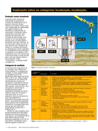 Explicação sobre as categorias: localização, localização, 
Proteção contra transiente 
A questão mais importante 
relacionada à proteção de 
circuitos de multímetros não é 
apenas a faixa de tensão 
máxima em regime estável, mas 
uma combinação da capacidade 
em regime estável e da 
tolerância à sobretensão de 
transientes. A proteção contra 
transientes é um fator vital. 
Quando há transientes em 
circuitos de alta energia, eles 
tendem a ser mais perigosos 
porque esses circuitos podem 
transmitir correntes intensas. Se 
um transiente causar um arco, a 
alta corrente tem condições de 
mantê-lo, e produz uma avaria 
ou explosão que ocorre quando o 
ar circundante se torna ionizado 
e condutivo. O resultado é uma 
explosão de arco, um evento que 
causa mais lesões a cada ano do 
que o risco de choque elétrico, 
tão conhecido. (Veja 
“Transientes – o perigo oculto” 
na página 4.) 
Categoria de medição 
O conceito mais importante de 
se entender com relação aos 
novos padrões é a categoria de 
medição. O novo padrão define 
as Categorias de I a IV, 
geralmente abreviadas da forma 
CAT I, CAT II, etc. (Veja a Figure 
1.) A divisão de um sistema de 
distribuição de energia em 
categorias é baseada no fato de 
que um transiente perigoso de 
alta energia, como um raio, será 
atenuado ou amortecido à 
medida que passa pela 
impedância (resistência CA) do 
sistema. Uma CAT de número 
mais alto refere-se a um 
ambiente elétrico com potência 
mais alta disponível e 
transientes de energia mais alta. 
Assim, um multímetro projetado 
para o padrão CAT III apresenta 
resistência a energia muito mais 
alta do que um multímetro 
projetado de acordo com o 
padrão CAT II. 
Dentro de cada categoria, uma 
tensão nominal mais alta indica 
tolerância nominal a transiente 
mais alto. Ex.: um multímetro CAT III 
para 1000 V oferece maior 
proteção comparado a um CAT III 
para 600 V. O problema ocorre 
quando alguém escolhe um 
Figura 1. Localização, localização e localização 
Categoria de 
medição Resumindo... Exemplos 
CAT IV Trifásico na 
conexão da 
rede elétrica 
pública; 
qualquer 
condutor ao 
ar livre 
• Refere-se à “origem da instalação”; ex.: ponto no qual é feita a conexão de 
baixa tensão ao suprimento de energia da rede pública. 
• Relógios de eletricidade, equipamento com proteção primária a 
excesso de corrente. 
• Ambiente externo e entrada da rede elétrica, derivação de eletricidade do 
poste ao prédio, extensão entre o relógio e o quadro de distribuição. 
• Linha elétrica aérea até o prédio isolado, linha elétrica subterrânea até a 
bomba do poço. 
CAT III 
Distribuição 
trifásica, 
inclusive 
iluminação 
comercial 
monofásica 
• Equipamento em instalações fixas, como, por exemplo, mecanismo 
de distribuição ou motores polifásicos. 
• Barramento e alimentador em instalações industriais. 
• Alimentadores e derivações curtas, dispositivos de painel 
de distribuição. 
• Sistemas de iluminação em prédios grandes. 
• Tomadas de eletrodoméstico com conexões curtas à entrada da 
rede elétrica pública. 
CAT II Cargas 
conectadas a 
tomadas 
monofásicas 
• Eletrodomésticos, ferramentas portáteis e cargas domésticas e outras 
cargas semelhantes. 
• Tomadas e derivações longas. 
• Tomadas a mais de 10 metros de distância da fonte CAT III. 
• Tomadas a mais de 20 metros de distância da fonte CAT IV. 
CAT I Aparelhos 
eletrônicos 
• Equipamento eletrônico com proteção. 
• Equipamento conectado a circuitos (fonte) em que as medidas são feitas 
de modo a limitar as sobretensões de transientes a um nível mais baixo 
adequado. 
• Qualquer fonte de baixa energia e alta tensão derivada de transformador 
de resistência com alto grau de enrolamento, como, por exemplo, a seção 
de alta tensão de uma copiadora. 
Tabela 1. Categorias de medição. EN61010 aplica-se a equipamento de teste de baixa tensão (< 1000 V). 
2 Fluke Corporation ABC da segurança de medições elétricas 
 