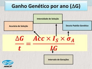 Ganho Genético por ano (G)
∆𝑮
𝒕
=
𝑨𝒄𝒄 × 𝑰 𝑺 × 𝝈 𝑨
𝑰𝑮
Acurácia de Seleção Desvio Padrão Genético
Intervalo de Gerações
Intensidade de Seleção
 