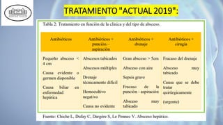 TRATAMIENTO "ACTUAL 2019":
 