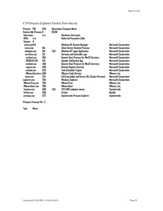 Page 28 of 46
C10.Process.Explorer.Firefox.Post-line.txt
Process PID CPU Description Company Name
System Idle Process 0 96.88
Interrupts n/a Hardware Interrupts
DPCs n/a Deferred Procedure Calls
System 8
smss.exe140 Windows NT Session Manager Microsoft Corporation
csrss.exe 164 Client Server Runtime Process Microsoft Corporation
winlogon.exe 184 1.56 Windows NT Logon Application Microsoft Corporation
services.exe 212 Services and Controller app Microsoft Corporation
svchost.exe 384 Generic Host Process for Win32 Services Microsoft Corporation
SPOOLSV.EXE 416 Spooler SubSystem App Microsoft Corporation
svchost.exe 460 Generic Host Process for Win32 Services Microsoft Corporation
regsvc.exe 496 Remote Registry Service Microsoft Corporation
mstask.exe 520 Task Scheduler Engine Microsoft Corporation
VMwareService.e 580 VMware Tools Service VMware, Inc.
lsass.exe 224 LSA Executable and Server DLL (Export Version) Microsoft Corporation
explorer.exe 704 Windows Explorer Microsoft Corporation
VMwareTray.exe 760 VMwareTray VMware, Inc.
VMwareUser.exe 780 VMwareUser VMware, Inc.
Tcpview.exe 500 1.56 TCP/UDP endpoint viewer Sysinternals
firefox.exe 288 Firefox Mozilla
procexp.exe 572 Sysinternals Process Explorer Sysinternals
Process: Procexp Pid: -2
Type Name
Last printed 10/26/2005 1:43:00 a10/p10 Page 28
 