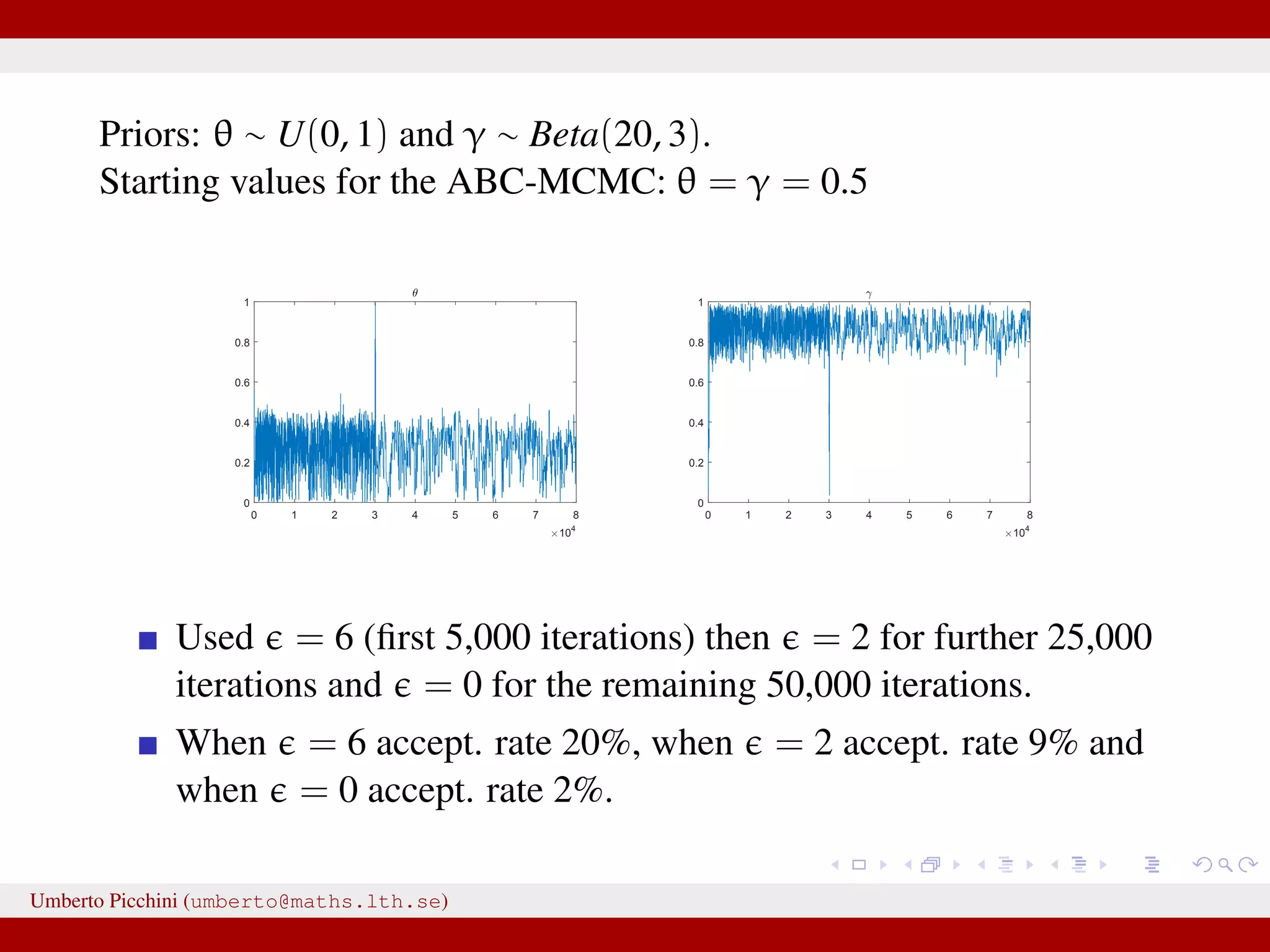 Priors: θ ∼ U(0, 1) and γ ∼ Beta(20, 3). Starting values for the ABC-MCMC: θ = γ = 0.5 0 1 2 3 4 5 6 7 8 ×104 0 0.2 0.4 0.6 0.8 1 θ 0 1 2 3 4 5 6 7 8 ×104 0 0.2 0.4 0.6 0.8 1 γ Used = 6 (ﬁrst 5,000 iterations) then = 2 for further 25,000 iterations and = 0 for the remaining 50,000 iterations. When = 6 accept. rate 20%, when = 2 accept. rate 9% and when = 0 accept. rate 2%. Umberto Picchini (umberto@maths.lth.se) 