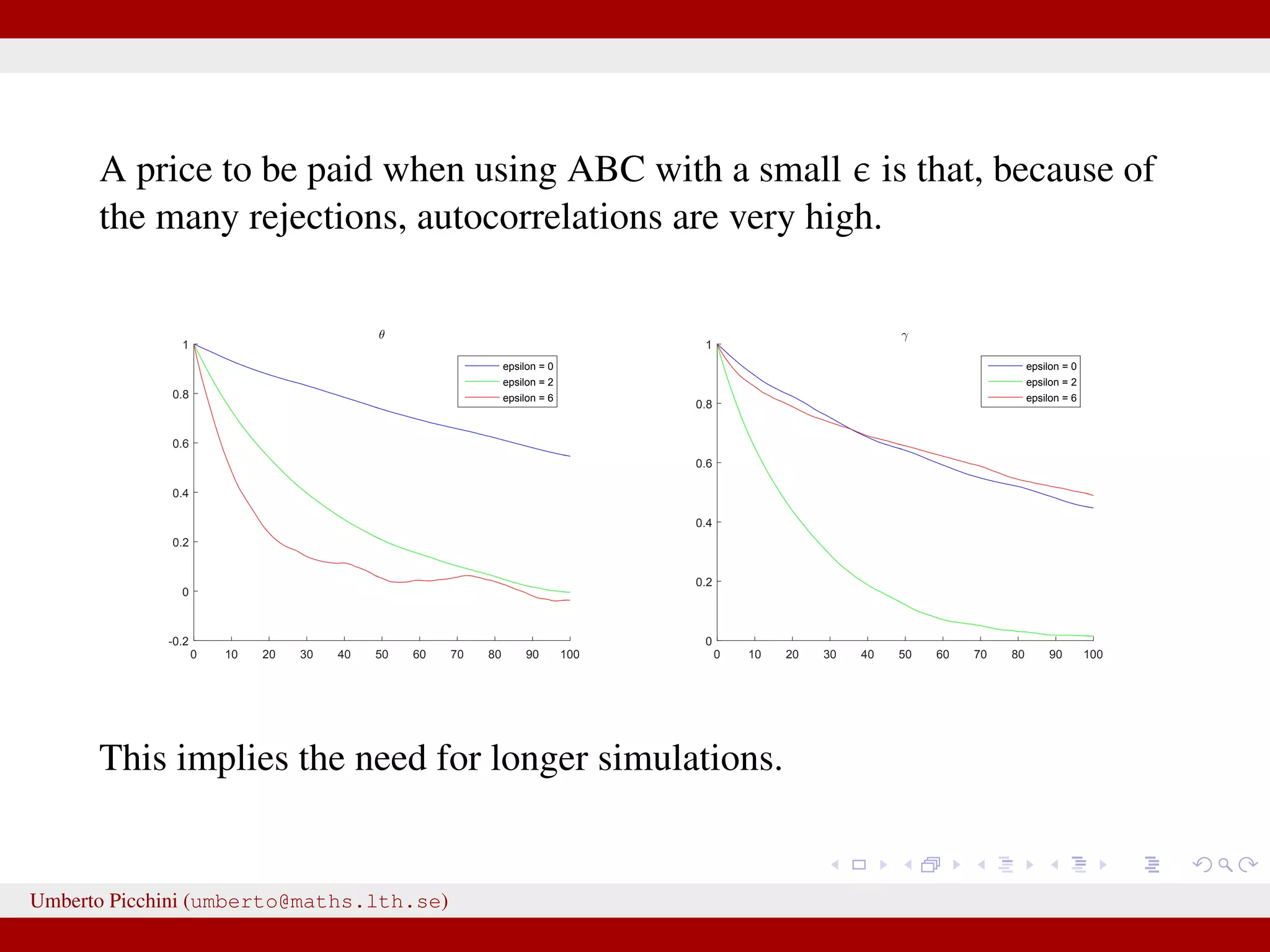 A price to be paid when using ABC with a small is that, because of the many rejections, autocorrelations are very high. 0 10 20 30 40 50 60 70 80 90 100 -0.2 0 0.2 0.4 0.6 0.8 1 θ epsilon = 0 epsilon = 2 epsilon = 6 0 10 20 30 40 50 60 70 80 90 100 0 0.2 0.4 0.6 0.8 1 γ epsilon = 0 epsilon = 2 epsilon = 6 This implies the need for longer simulations. Umberto Picchini (umberto@maths.lth.se) 