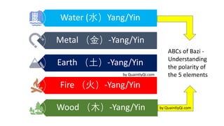 Water (水）Yang/Yin
Metal （金）-Yang/Yin
Earth （土）-Yang/Yin
Fire （火）-Yang/Yin
Wood （木）-Yang/Yin
by QuaintlyQi.com
ABCs of Bazi -
Understanding
the polarity of
the 5 elements
by QuaintlyQi.com
 