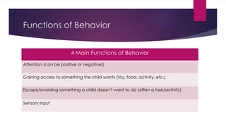 Functions of Behavior
4 Main Functions of Behavior
Attention (can be positive or negative!)
Gaining access to something the child wants (toy, food, activity, etc.)
Escape/avoiding something a child doesn’t want to do (often a task/activity)
Sensory Input
 
