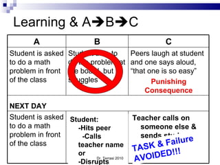 Abc's of behavior ppt | PPT