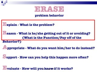 Abc's of behavior ppt | PPT