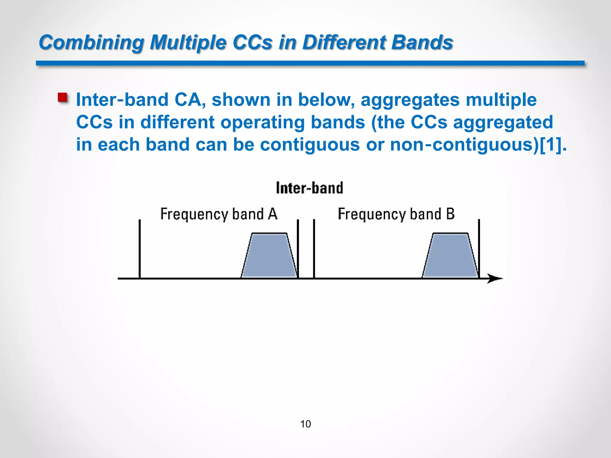 Combining Multiple CCs in Different Bands
 Inter‐band CA, shown in below, aggregates multiple
CCs in different operating bands (the CCs aggregated
in each band can be contiguous or non‐contiguous)[1].
10
 