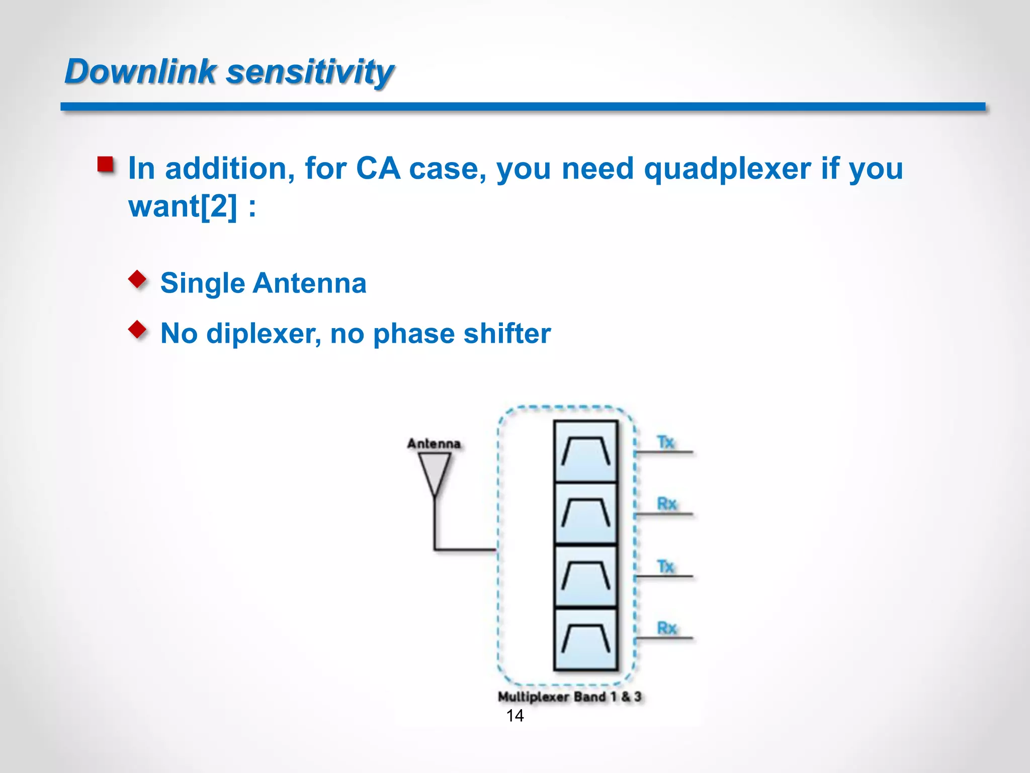 Downlink sensitivity
 In addition, for CA case, you need quadplexer if you
want[2] :
 Single Antenna
 No diplexer, no phase shifter
14
 