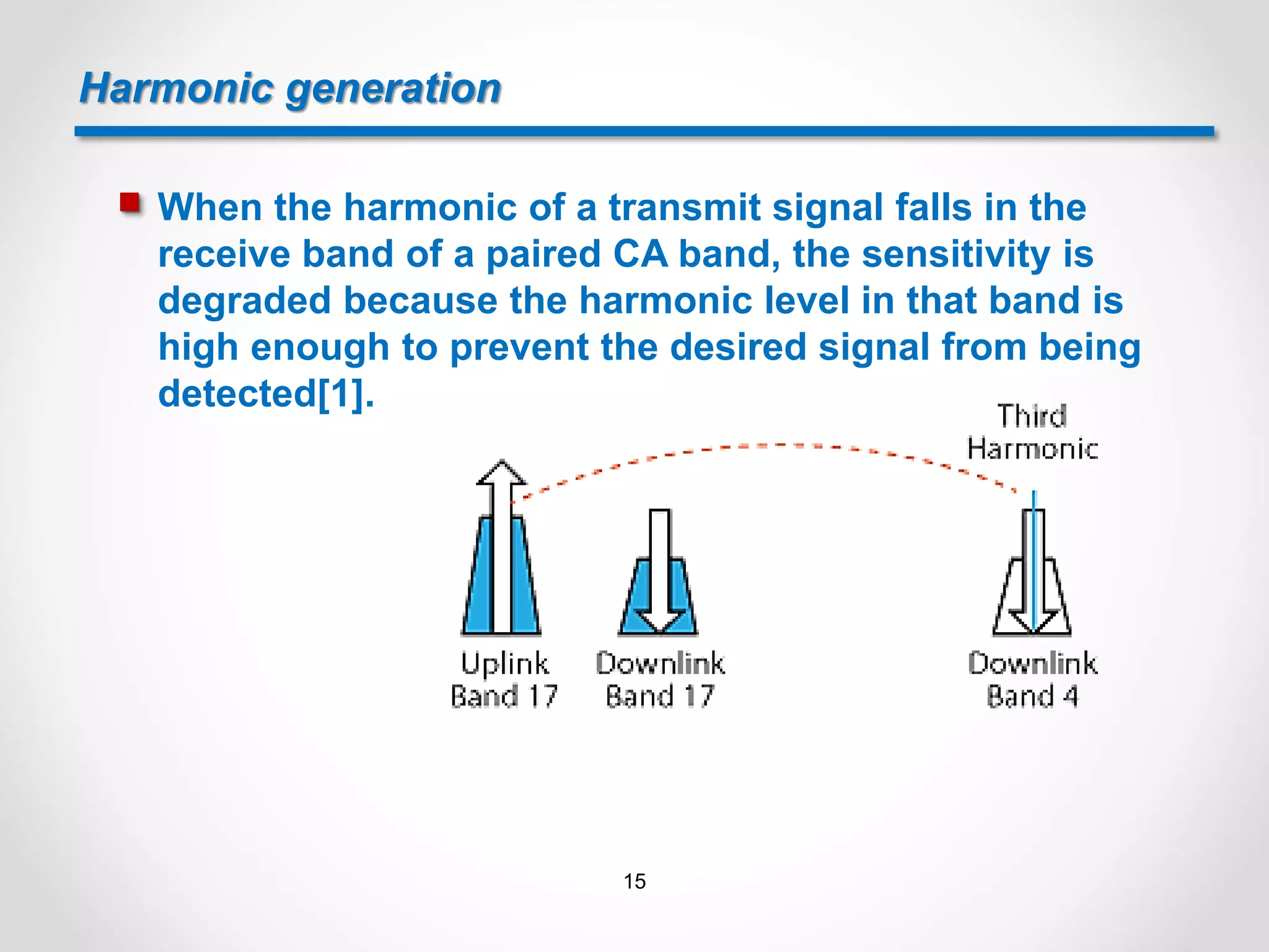 Harmonic generation
 When the harmonic of a transmit signal falls in the
receive band of a paired CA band, the sensitivity is
degraded because the harmonic level in that band is
high enough to prevent the desired signal from being
detected[1].
15
 