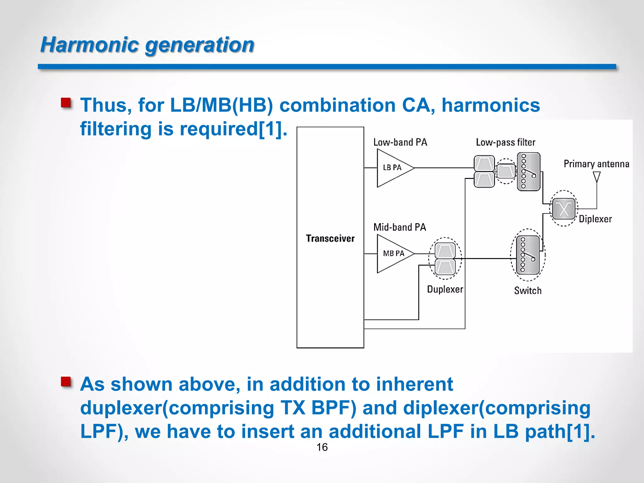 Harmonic generation
 Thus, for LB/MB(HB) combination CA, harmonics
filtering is required[1].
 As shown above, in addition to inherent
duplexer(comprising TX BPF) and diplexer(comprising
LPF), we have to insert an additional LPF in LB path[1].
16
 