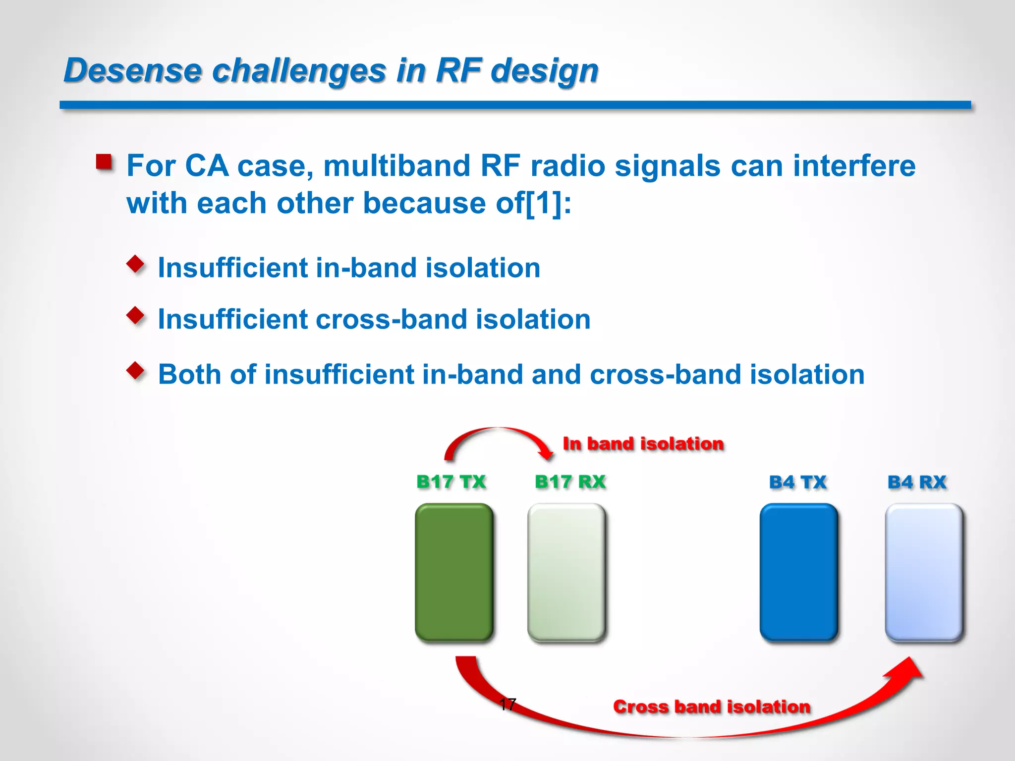 Desense challenges in RF design
 For CA case, multiband RF radio signals can interfere
with each other because of[1]:
 Insufficient in-band isolation
 Insufficient cross-band isolation
 Both of insufficient in-band and cross-band isolation
17
 