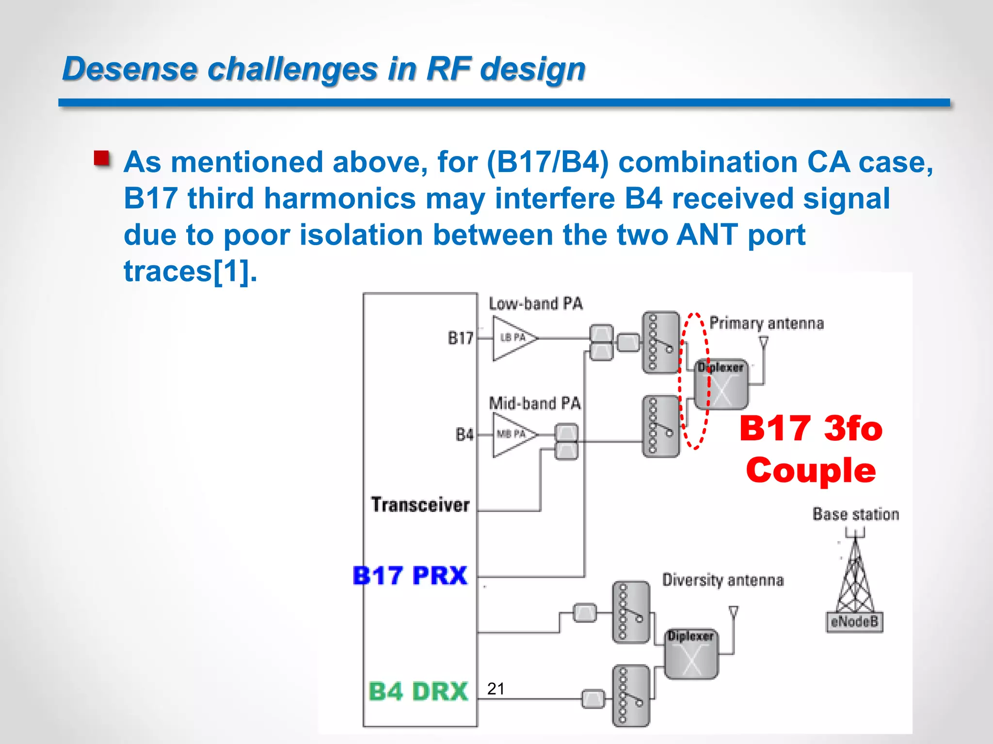 Desense challenges in RF design
 As mentioned above, for (B17/B4) combination CA case,
B17 third harmonics may interfere B4 received signal
due to poor isolation between the two ANT port
traces[1].
B17 3fo
Couple
21
 