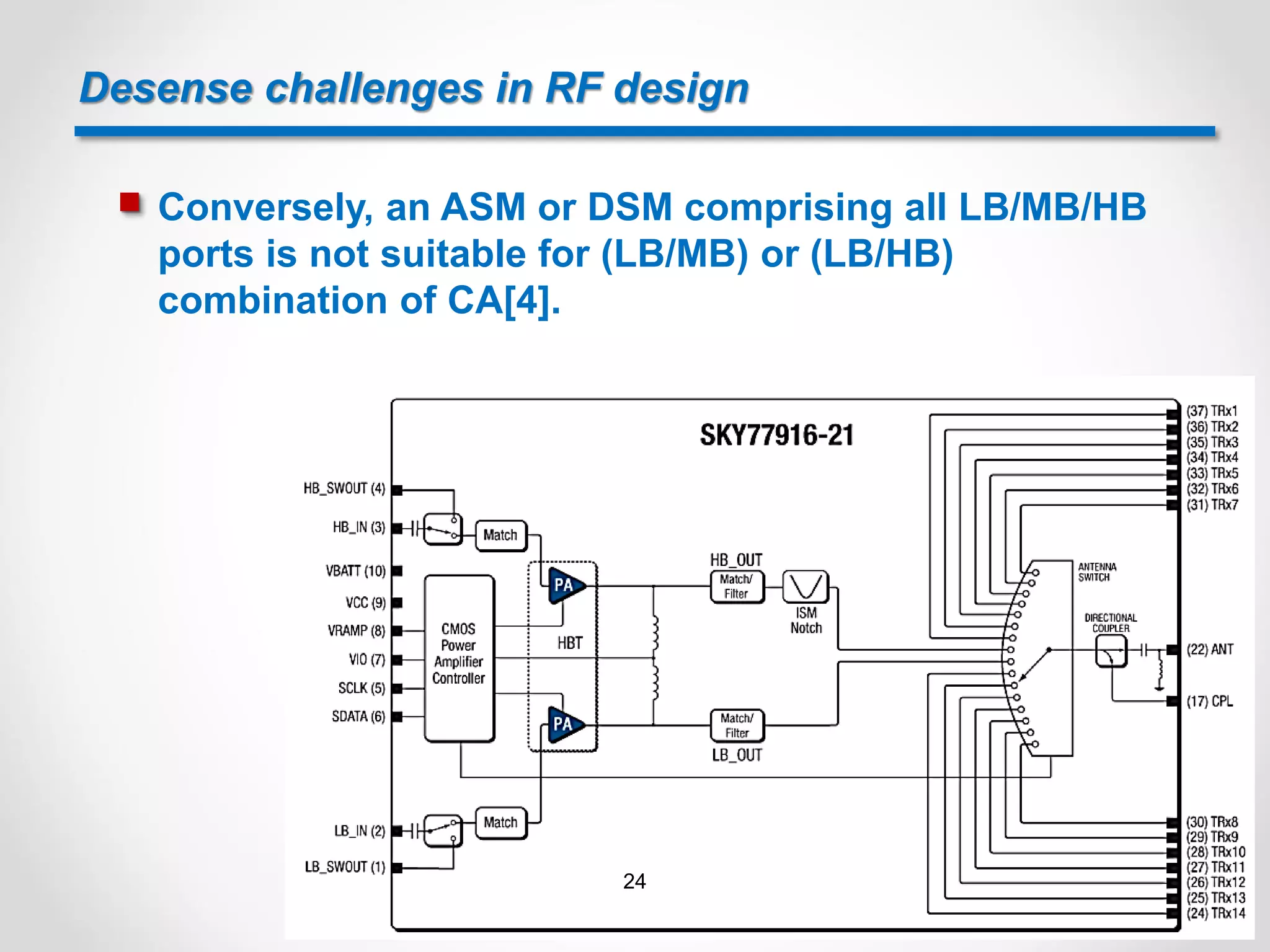 Desense challenges in RF design
 Conversely, an ASM or DSM comprising all LB/MB/HB
ports is not suitable for (LB/MB) or (LB/HB)
combination of CA[4].
24
 