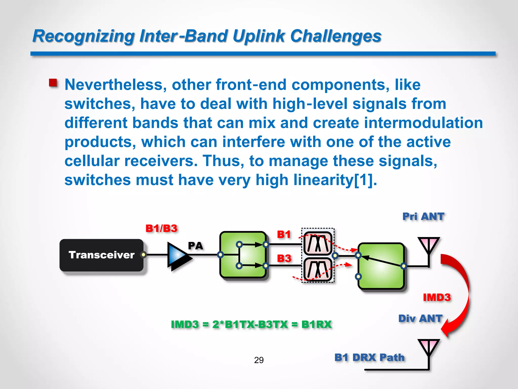 Recognizing Inter‐Band Uplink Challenges
 Nevertheless, other front‐end components, like
switches, have to deal with high‐level signals from
different bands that can mix and create intermodulation
products, which can interfere with one of the active
cellular receivers. Thus, to manage these signals,
switches must have very high linearity[1].
PA
Transceiver
B1/B3
B1
B3
IMD3
B1 DRX Path
Pri ANT
Div ANT
IMD3 = 2*B1TX-B3TX = B1RX
29
 