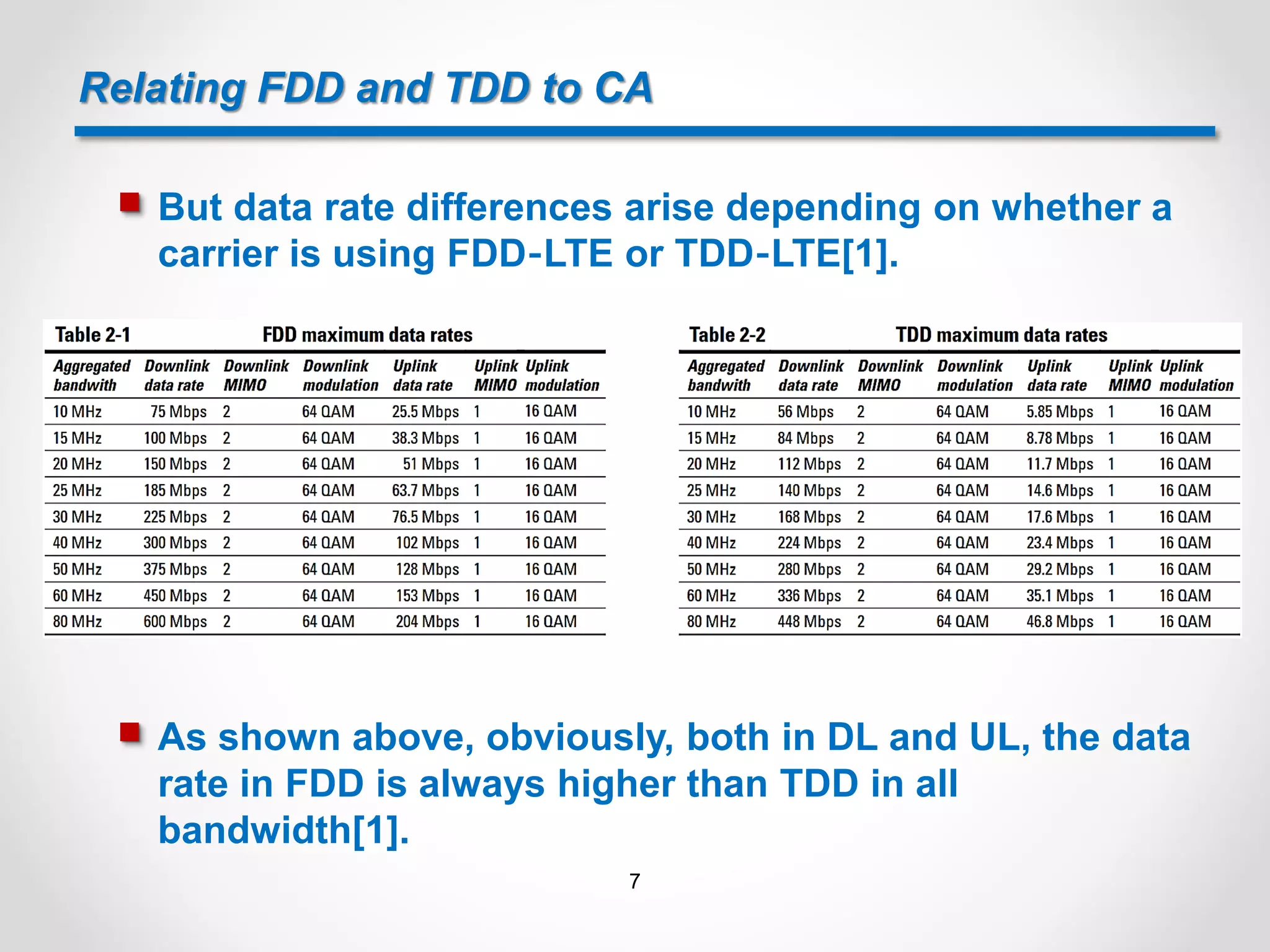 Relating FDD and TDD to CA
 But data rate differences arise depending on whether a
carrier is using FDD‐LTE or TDD‐LTE[1].
 As shown above, obviously, both in DL and UL, the data
rate in FDD is always higher than TDD in all
bandwidth[1].
7
 