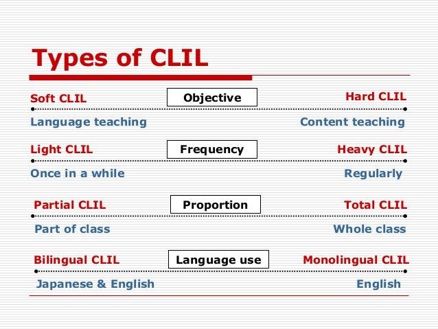 ABCs of CLIL
