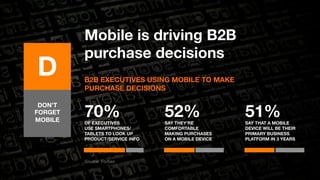 Mobile is driving B2B 
purchase decisions 
B2B EXECUTIVES USING MOBILE TO MAKE 
PURCHASE DECISIONS 
D 
52% 
SAY THEY’RE 
C...