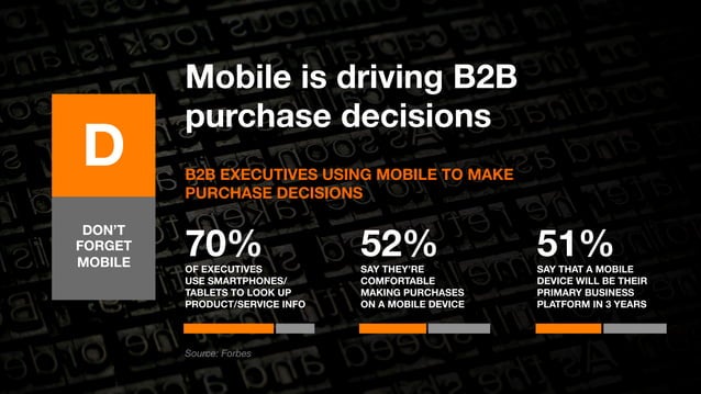 ABCs Of Content Marketing A M PPT