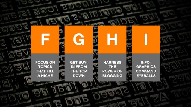 ABCs Of Content Marketing A M PPT