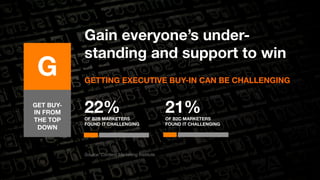 Gain everyone’s under-standing 
22% 
OF B2B MARKETERS 
FOUND IT CHALLENGING 
and support to win 
GETTING EXECUTIVE BUY-IN ...