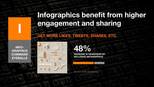 ABCs Of Content Marketing A M PPT