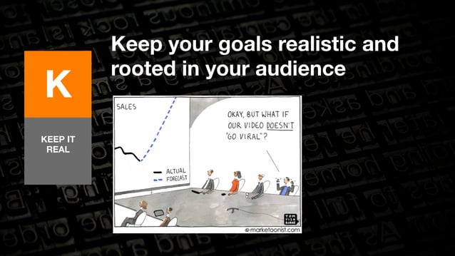 ABCs Of Content Marketing A M PPT