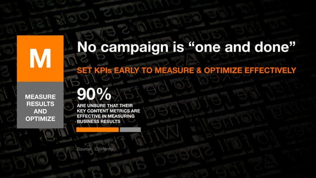 ABCs Of Content Marketing A M PPT