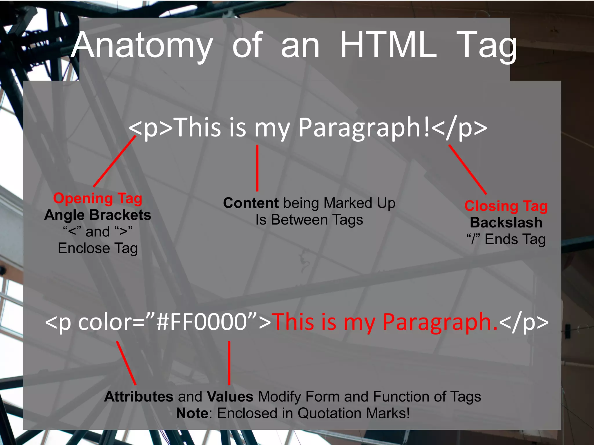 Anatomy of an HTML Tag
<p>This is my Paragraph!</p>
<p color=”#FF0000”>This is my Paragraph.</p>
Opening Tag
Angle Brackets
“<” and “>”
Enclose Tag
Closing Tag
Backslash
“/” Ends Tag
Content being Marked Up
Is Between Tags
Attributes and Values Modify Form and Function of Tags
Note: Enclosed in Quotation Marks!
 