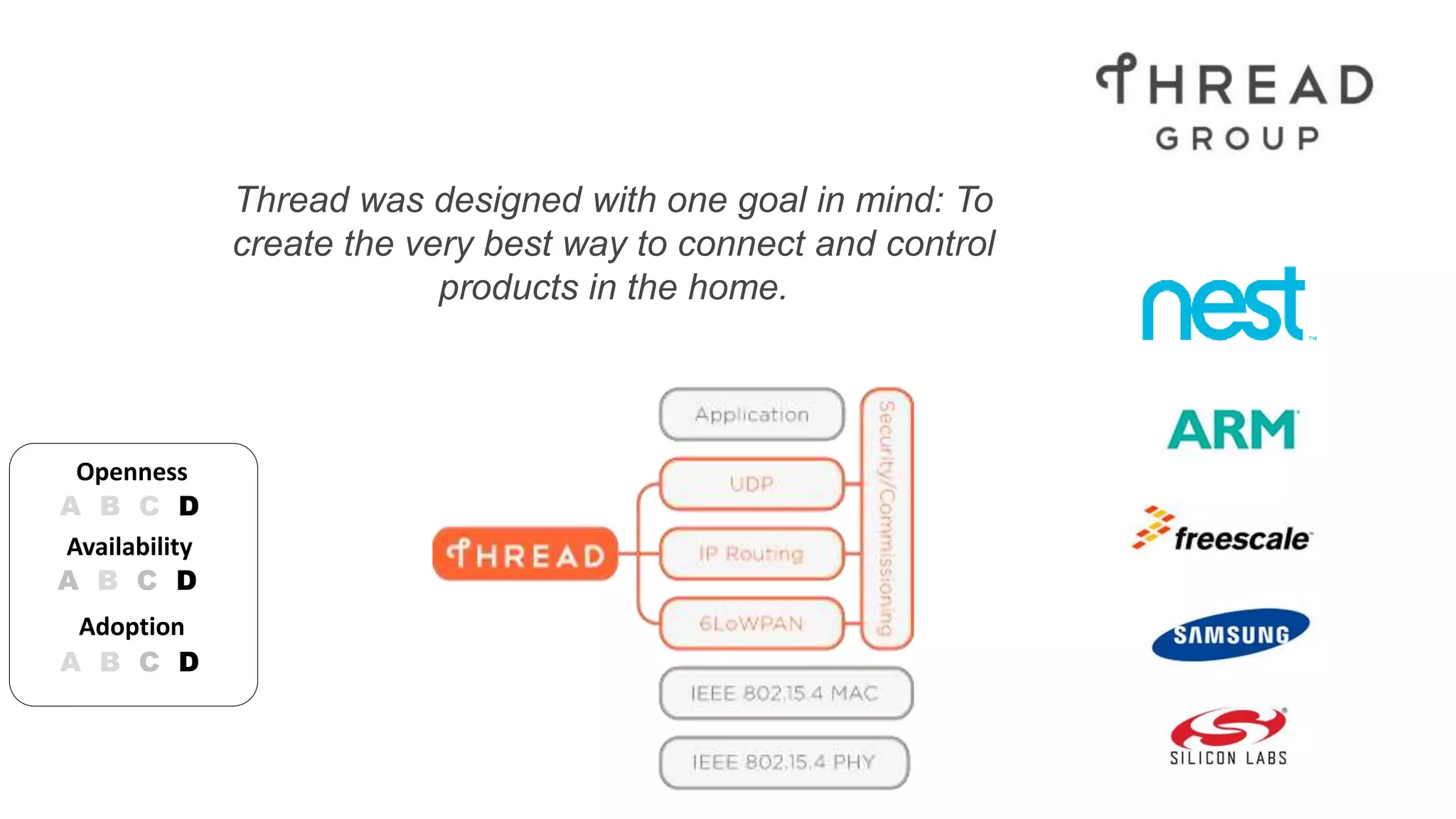 Thread was designed with one goal in mind: To 
create the very best way to connect and control 
products in the home. 
Openness 
A B C D 
Availability 
A B C D 
Adoption 
A B C D 
 