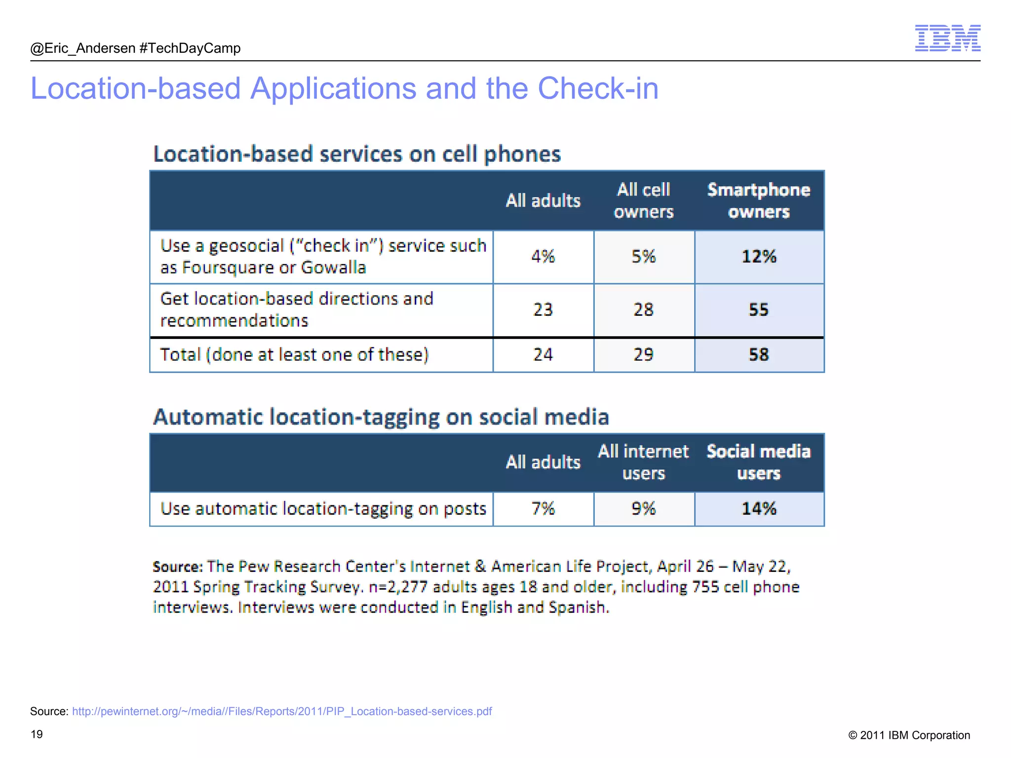 Location-based Applications and the Check-in @Eric_Andersen #TechDayCamp Source:  http://pewinternet.org/~/media//Files/Reports/2011/PIP_Location-based-services.pdf   
