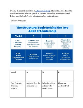 ABCs of Leadership_ The Essential Framework Every Modern Leader Must ...