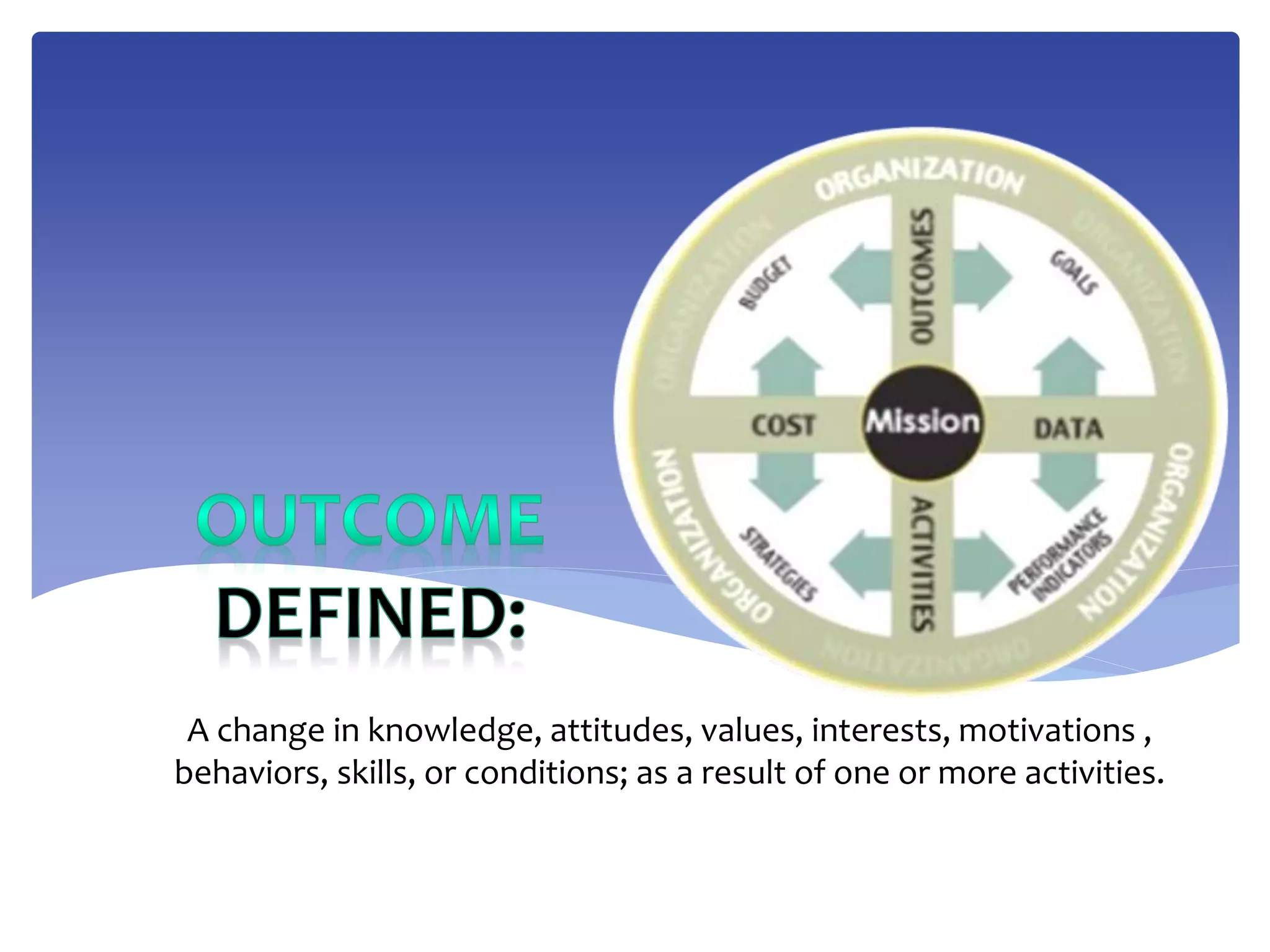 A change in knowledge, attitudes, values, interests, motivations ,
behaviors, skills, or conditions; as a result of one or more activities.
 