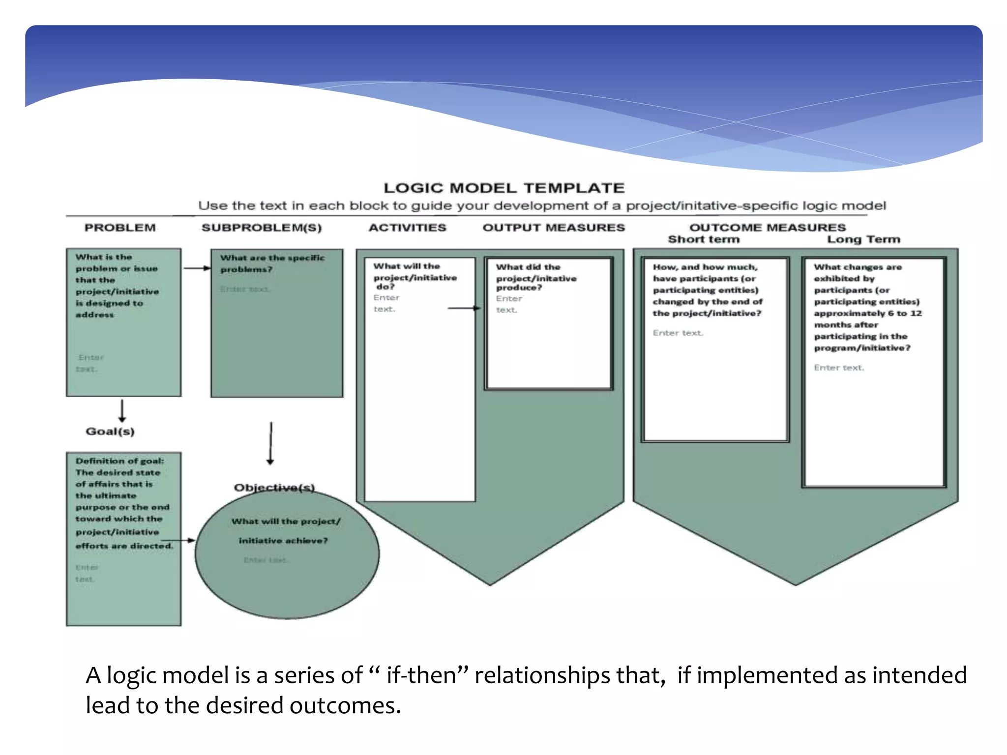 A logic model is a series of “ if-then” relationships that, if implemented as intended
lead to the desired outcomes.
 