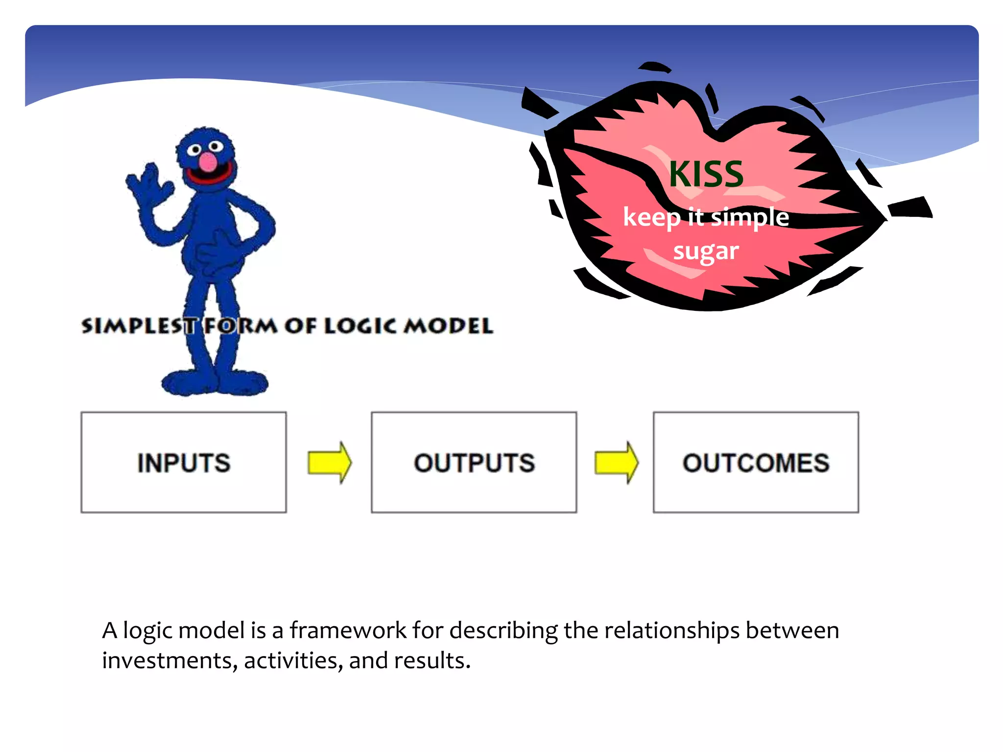 KISS
keep it simple
sugar
A logic model is a framework for describing the relationships between
investments, activities, and results.
 