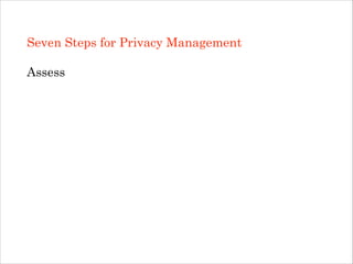 Seven Steps for Privacy Management
!

Assess
!
!
!
!

 