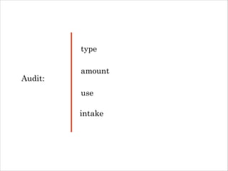 type
Audit:

amount
use
intake

 