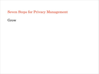 Seven Steps for Privacy Management
!

Grow
!
!
!
!

 
