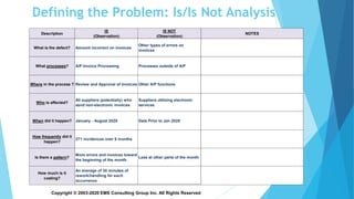Copyright © 2003-2020 EMS Consulting Group Inc. All Rights Reserved
Defining the Problem: Is/Is Not Analysis
Description
IS
(Observation):
IS NOT
(Observation):
NOTES
What is the defect? Amount incorrect on invoices
Other types of errors on
invoices
What processes? A/P Invoice Processing Processes outside of A/P
Where in the process ? Review and Approval of Invoices Other A/P functions
Who is affected?
All suppliers (potentially) who
send non-electronic invoices
Suppliers utilizing electronic
services
When did it happen? January - August 2020 Data Prior to Jan 2020
How frequently did it
happen?
271 incidences over 8 months
Is there a pattern?
More errors and invoices toward
the beginning of the month
Less at other parts of the month
How much is it
costing?
An average of 30 minutes of
rework/handling for each
occurrence
 