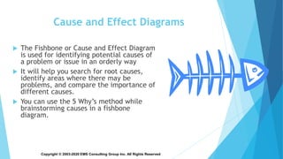 Copyright © 2003-2020 EMS Consulting Group Inc. All Rights Reserved
Cause and Effect Diagrams
 The Fishbone or Cause and Effect Diagram
is used for identifying potential causes of
a problem or issue in an orderly way
 It will help you search for root causes,
identify areas where there may be
problems, and compare the importance of
different causes.
 You can use the 5 Why’s method while
brainstorming causes in a fishbone
diagram.
 